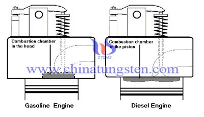 Turbo motoren